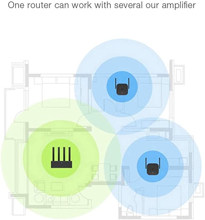 Xiaomi Wifi Extender Pro  300Mbps , Wifi Repeater, Wifi Signal 2.4Ghz